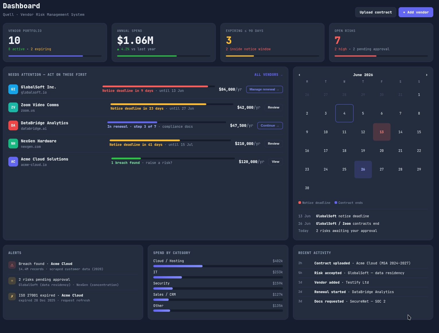 Quell dashboard — portfolio KPIs, needs-attention queue, and deadline calendar